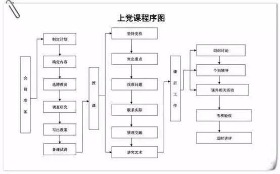 关于12月份党支部主题党日活动工作安排的通知